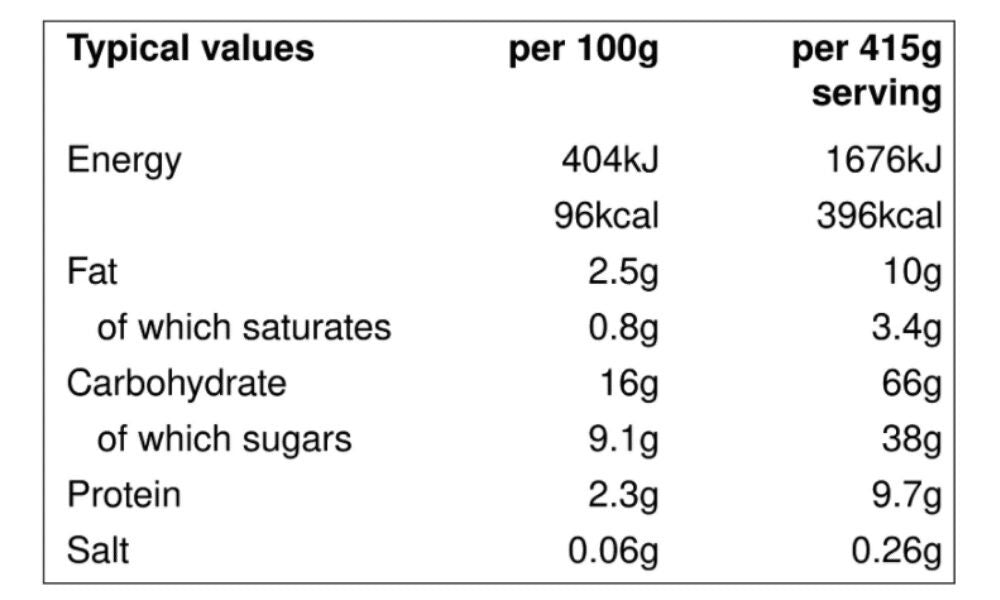 Nutritional table showing data for a homemade 'healthy' smoothie