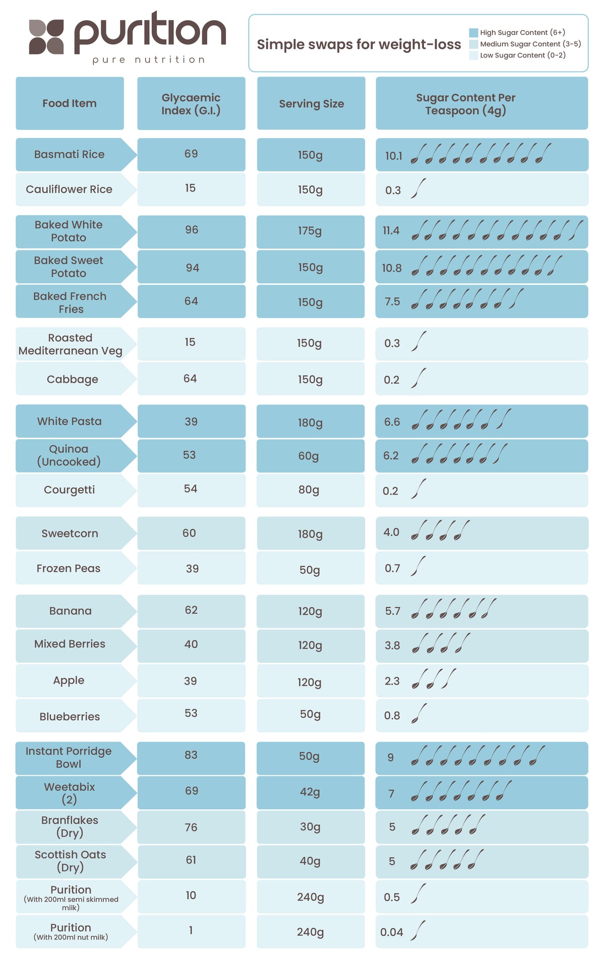 simple-swaps-chart.jpg__PID:6e9df5bc-2bcf-429a-a69a-80f31a7c287b