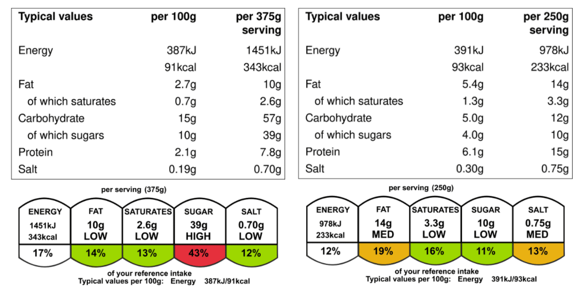 Nutritional table showing dats for a homemade smoothie vs Purition